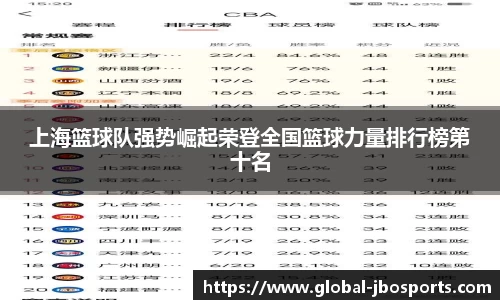 上海篮球队强势崛起荣登全国篮球力量排行榜第十名
